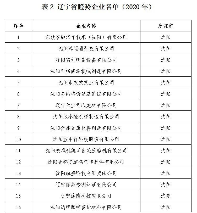20201207164019_207 首页- 尊龙集团中国官方网站